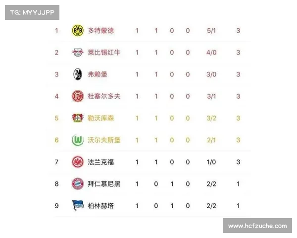 2016-17赛季德甲联赛积分榜!拜仁赫塔领跑,多特意外输球 2016-17赛季德甲联赛积分榜!拜仁赫塔领跑,多特意外输球