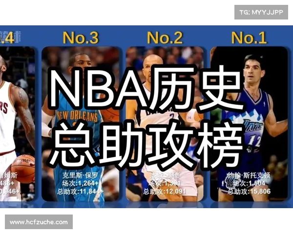 6.NBA历史助攻榜:(截止4月8日) 6.NBA历史助攻榜:(截止4月8日)