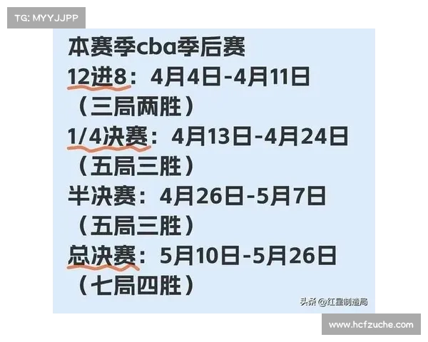 CBA季后赛时间节点来了,赶快收藏起来吧! CBA季后赛时间节点来了,赶快收藏起来吧!